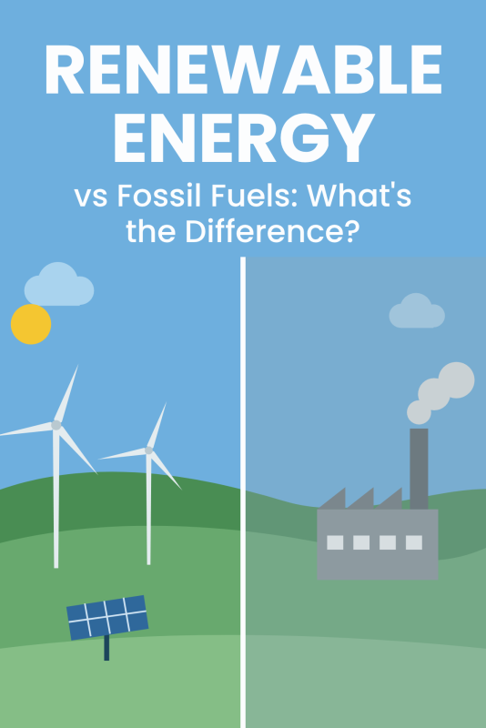 Illustration of wind turbines and solar panels beside a factory with smokestacks with the title Renewable Energy vs Fossil Fuels: What's the Difference?