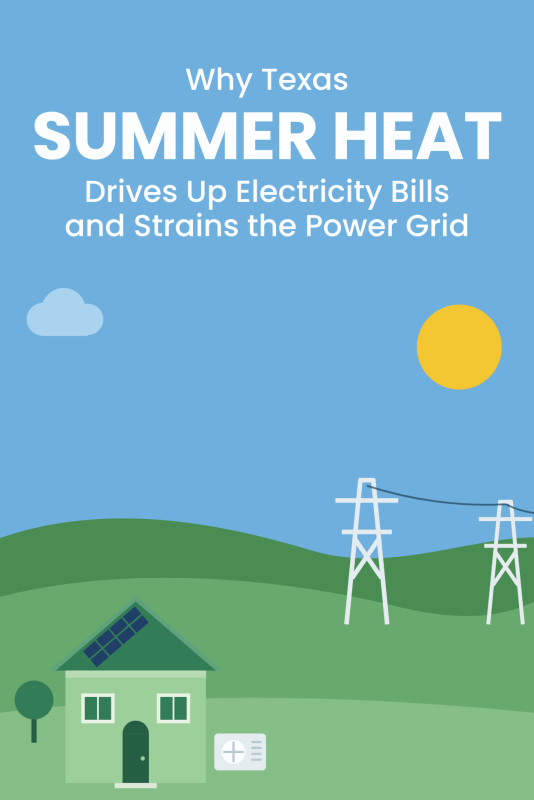 Illustration of Texas homes with an air conditioner under a hot sun beside power lines with the title Why Texas Summer Heat Drives Up Electricity Bills and Strains the Power Grid
